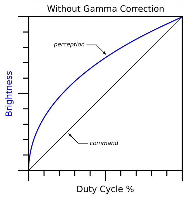 fig-3_no_gamma